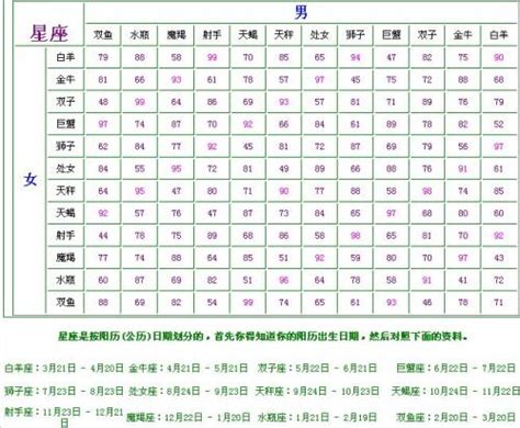 屬雞|属鸡的年份有哪些 属鸡的年份及年龄对照表